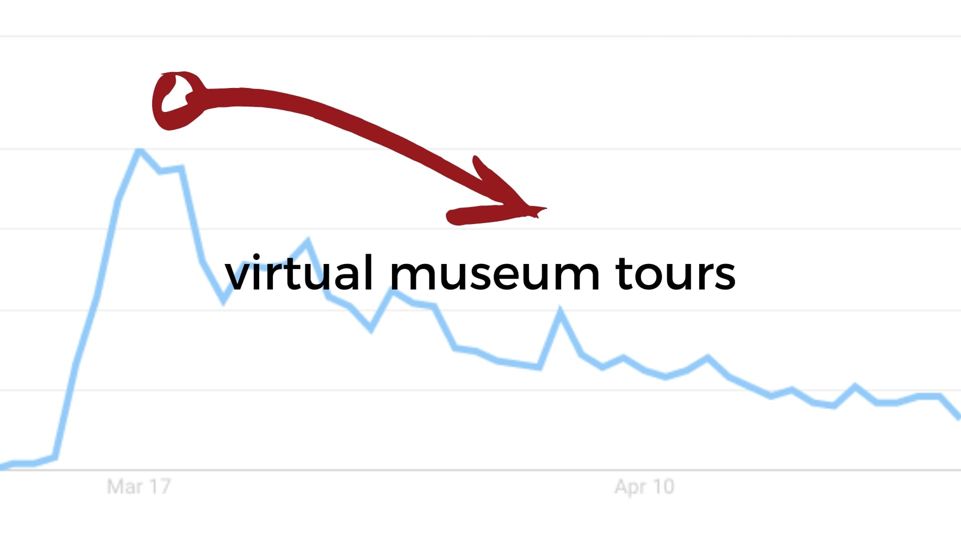 people-don-t-want-virtual-museum-tours-visitour-us